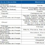 Min Educación y la Fundación Escuela Nueva Volvamos a la Gente (FEN) abren convocatoria para un nuevo Curso virtual en estrategias del modelo Escuela Nueva Activa (ENA).