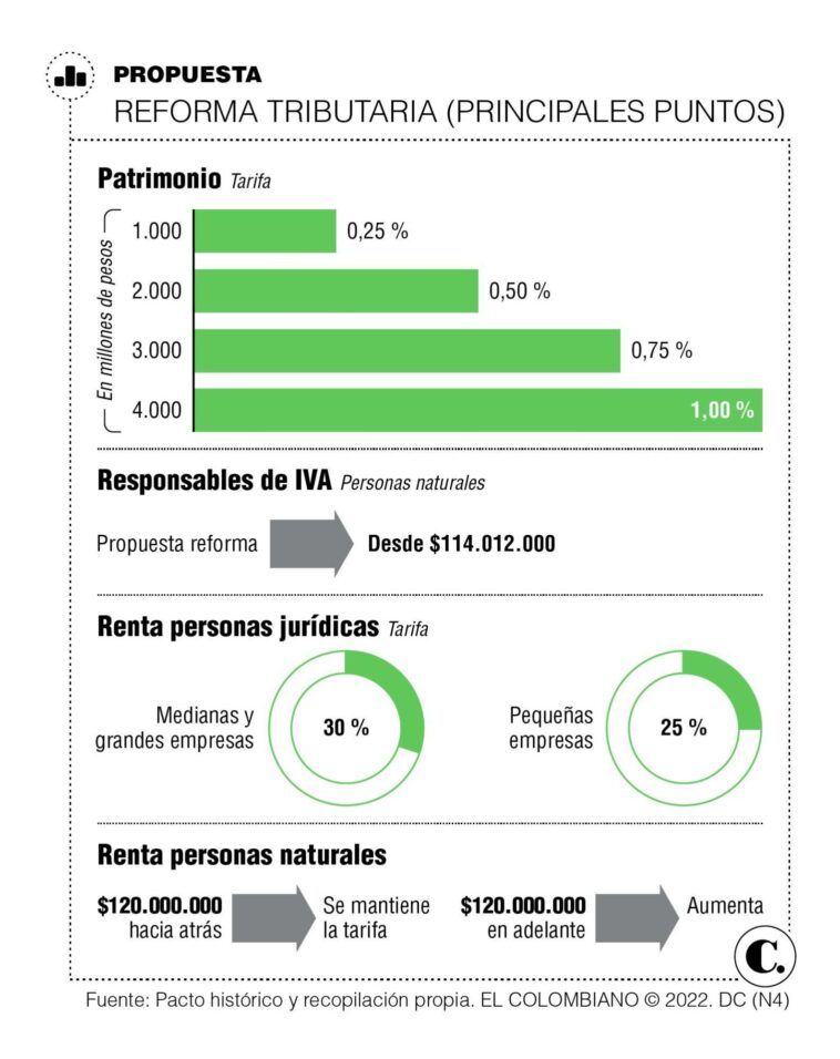 InfogrÃ¡fico