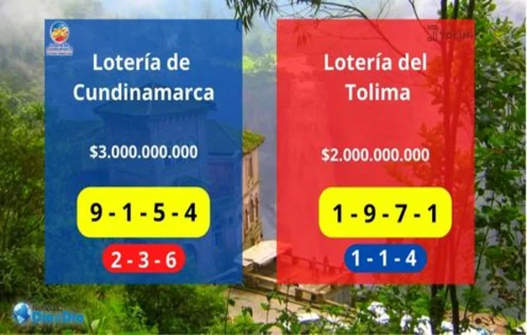Resultado Loteria de Cundinamarca y Tolima