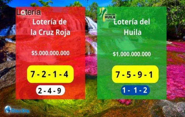 Resultado Loteria de la Cruz Roja y Huila 1