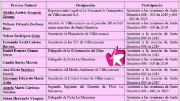 Supertransporte formula cargos en contra de la Junta Directiva de La Terminal de Transportes de Villavicencio