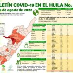 Considerable reducción de casos de covid-19 en el Huila 7 20 agosto, 2022