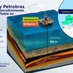 Hallan nuevo yacimiento de gas frente a costas de Santa Marta