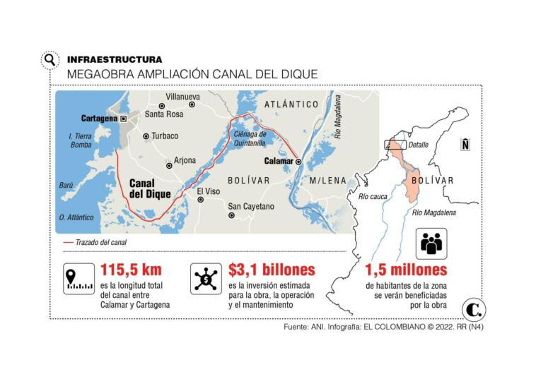 InfogrÃ¡fico