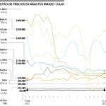 Papas y hortalizas son los productos de la canasta que más han variado de precios