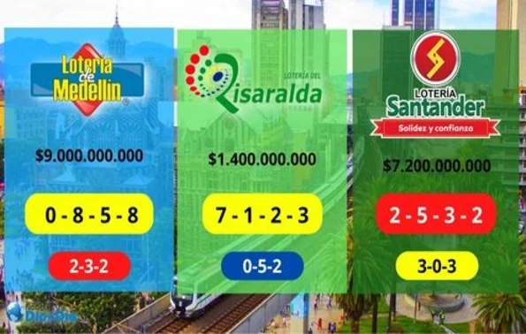 Resultados Loterias de Medellin Santander Risaralda del viernes 12 de agosto