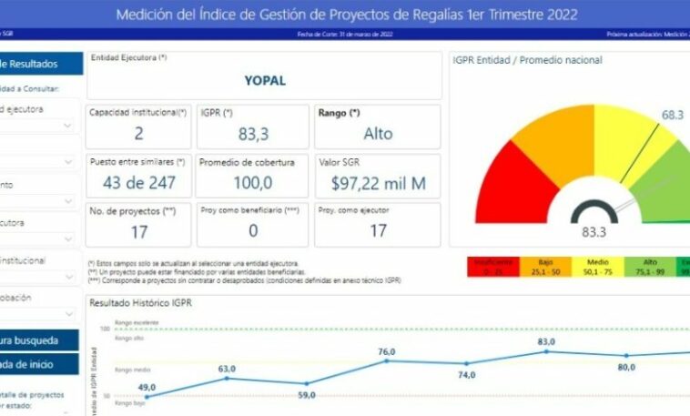 Yopal, nuevamente destacado por su alto nivel de eficiencia en la Gestión de Proyectos de Regalías