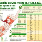Covid-19: 14 casos nuevos notificó el Huila durante la última semana 7 2 septiembre, 2022