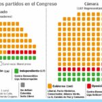 ¿Quién vigilará a Petro? El panorama político luego de definiciones de los partidos