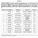Conformada y adoptada lista de Elegibles para el cargo de celador en Ciénaga: 74 plazas fueron ofertadas