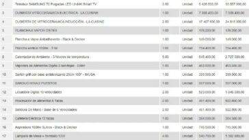 La millonada que gastó Presidencia en mobiliario y electrodomésticos