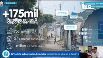 Santa Marta es la ciudad de Colombia con más subnormalidad eléctrica: gerente Air-e