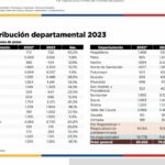 Vichada, el cuarto departamento con mayor incremento presupuestal para el 2023. Guainía, el de menor presupuesto a nivel país