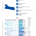 Villavicencio se destaca en Índice de Competitividad de Ciudades 2022