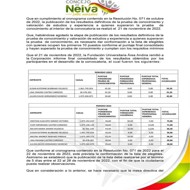 Concejo de Neiva cumple con los requerimientos para velar por el debido funcionamiento de la Contraloría Municipal