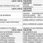 Definidas las listas para elecciones de junta directiva de la Cámara de Comercio del Huila 7 19 noviembre, 2022