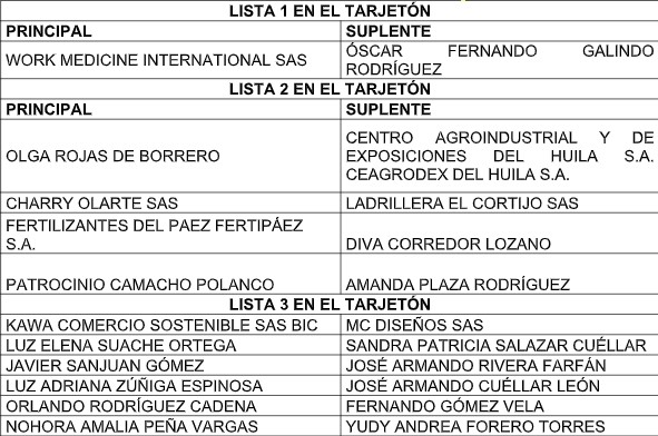 Definidas las listas para elecciones de junta directiva de la Cámara de Comercio del Huila 7 19 noviembre, 2022