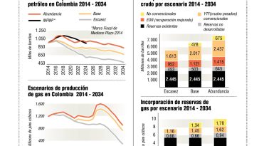 InfogrÃ¡fico