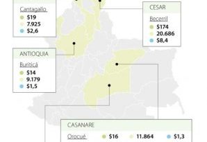 Tauramena, Villanueva y Orocué los mejor representados en el presupuesto de regalías para 2023 y 2024