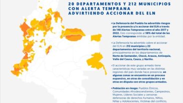 Defensoría del Pueblo presenta mapa nacional de riesgos por la presencia del ELN