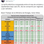 Energía de Pereira una de las empresas que más bajó su tarifa