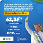 Orlando Benítez, el gobernador mejor calificado del Caribe Colombiano