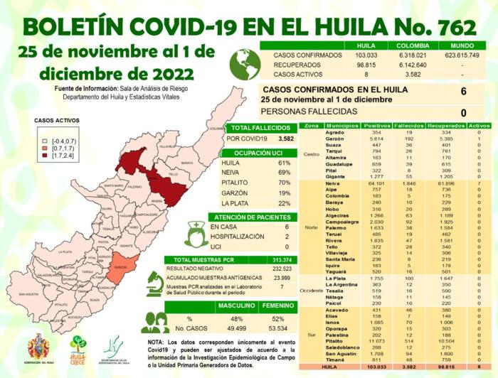 Secretaría de Salud del Huila recomienda el uso del tapabocas 7 3 diciembre, 2022