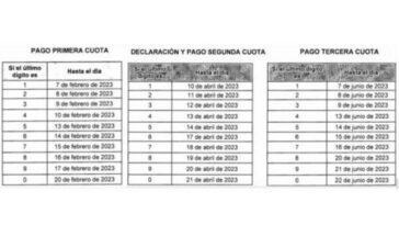 Calendario tributario