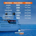 A Santa Marta arribarán seis cruceros con más de 4.500 turistas