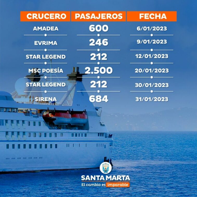 A Santa Marta arribarán seis cruceros con más de 4.500 turistas