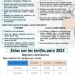 Así se ajustaron las cuotas moderadoras y los copagos de las EPS para este 2023