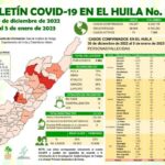 Aumentan los casos de covid-19 en el Huila 7 6 enero, 2023