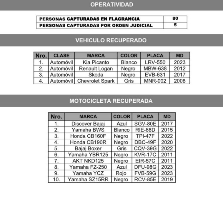 motos carros recuperados medellin 28 de enero