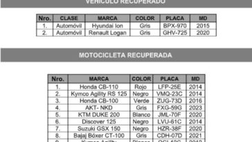 motos y carros recuperados