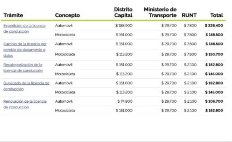 esto cuesta sacar o renovar una licencia de conduccion