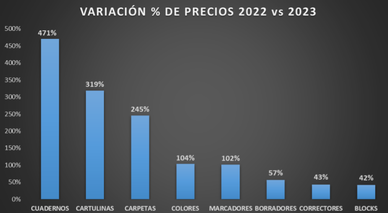 Lista 1