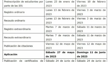 Inicia proceso de preregistro para las pruebas Saber Pro y Saber TyT del primer semestre de 2023 