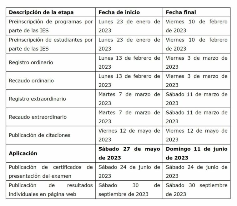 Inicia proceso de preregistro para las pruebas Saber Pro y Saber TyT del primer semestre de 2023 