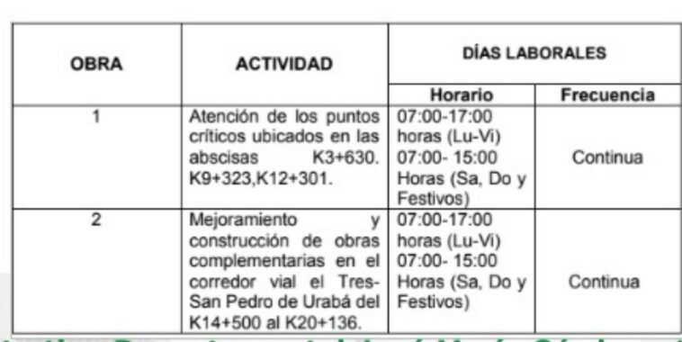 Vea el estado de la Red Vial de Antioquia para este fin de semana