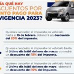 Cómo y cuándo pagar el impuesto de vehículos en Cúcuta – Norte de Santander