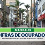 Manizales cuenta con 228 mil ocupados