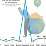 Precios altos y economía débil: los 'misiles' de la guerra en Ucrania que han impactado en el bolsillo de los colombianos