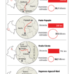 InfogrÃ¡fico