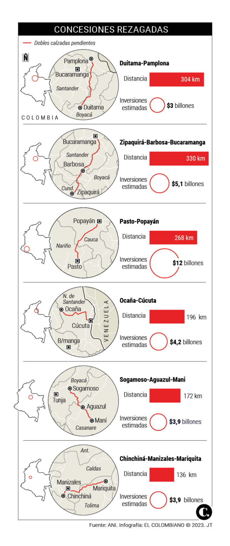 InfogrÃ¡fico