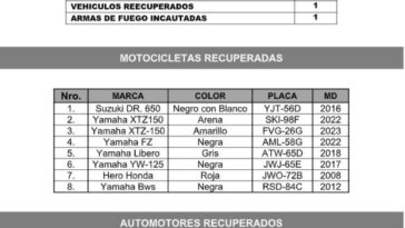 8 motos y una camioneta recuperada en Medellin