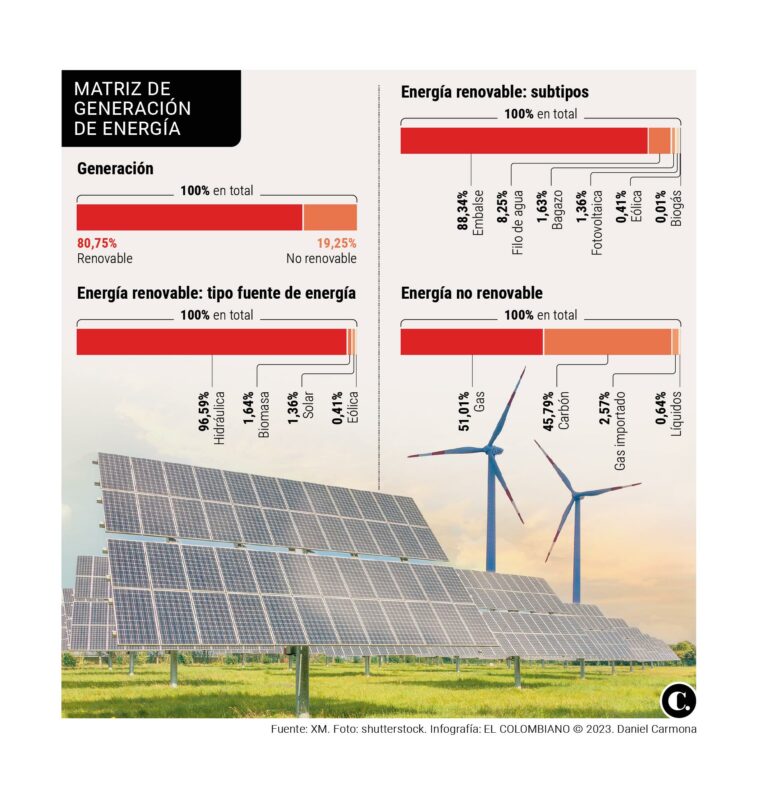 InfogrÃ¡fico