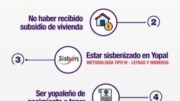 Arranca la primera fase de convocatoria para subsidios de vivienda en Yopal