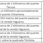 Advierten cierres viales nocturnos por pruebas de carga en puentes del tramo Villanueva – Aguazul