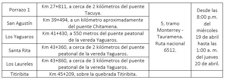 Advierten cierres viales nocturnos por pruebas de carga en puentes del tramo Villanueva – Aguazul