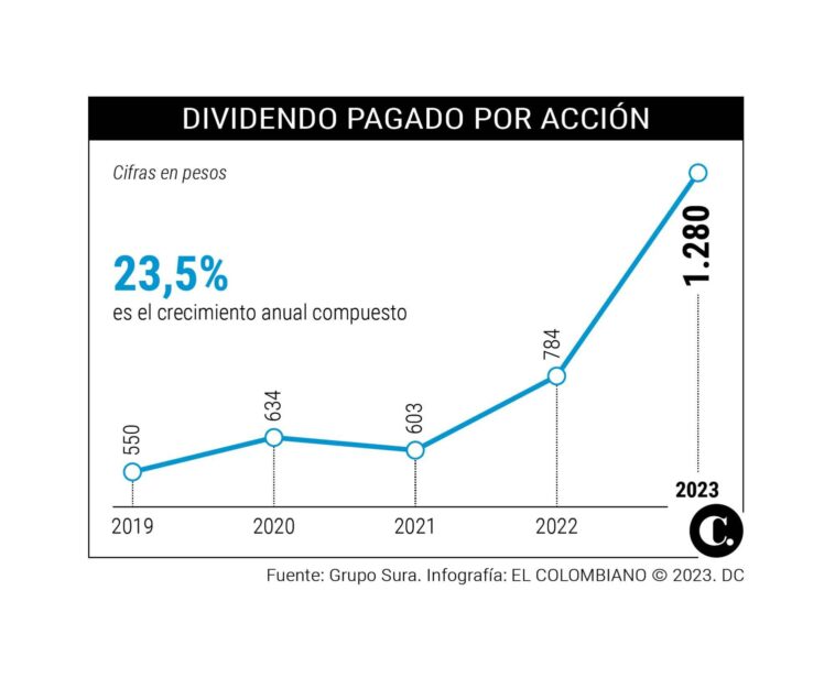 InfogrÃ¡fico